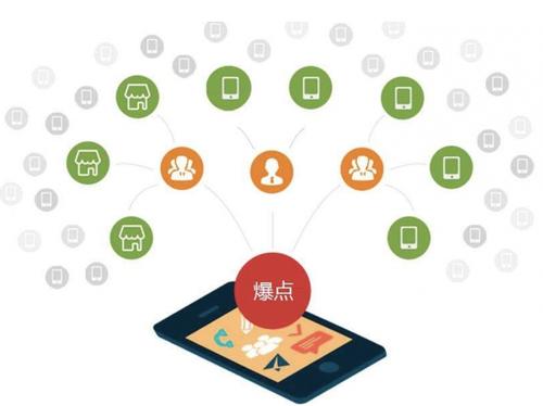 青浦为什么越来越多的企业通过软文营销来引流